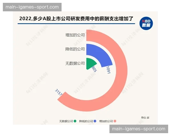 人物通讯:从发展联盟到稳定轮换,一名射手的自我数据优化之路 人物通讯:从发展联盟到稳定轮换,一名射手的自我数据优化之路