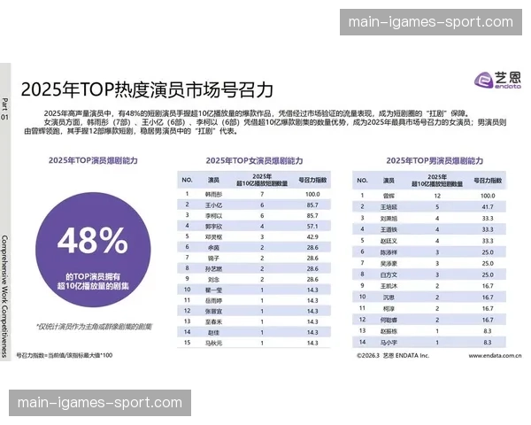 历史回顾：2026年全明星赛的收视表现与商业回报分析